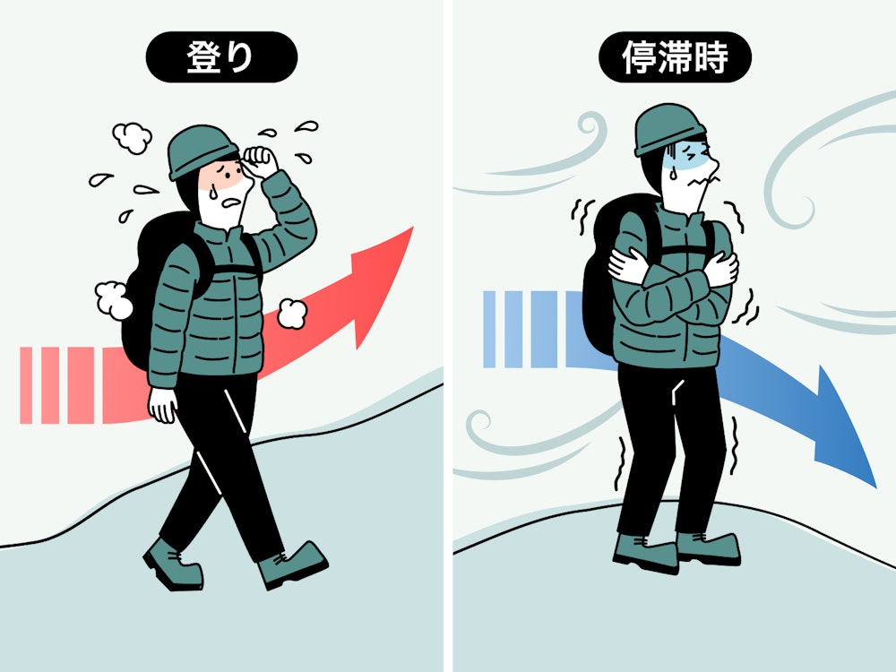 なぜ登山では「厚着より薄手レイヤリング」が快適なのか