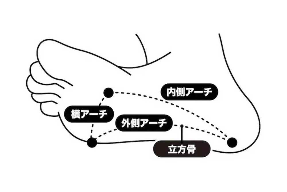 この冬、人気の山道具は？｜YAMAPユーザーのトレンドを分析