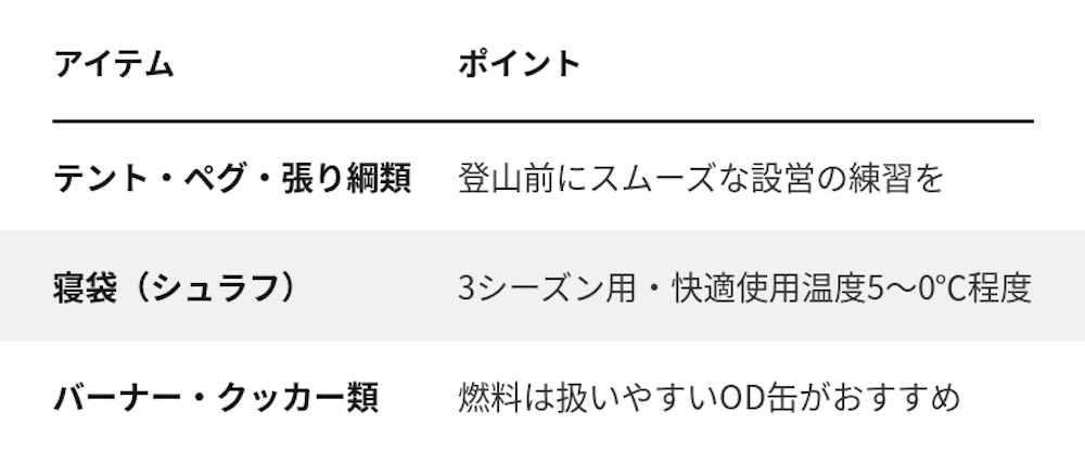 夏の日本アルプス登山・初めてのテント泊に準備したいアイテム紹介