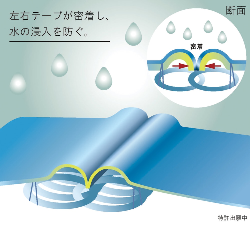 ここが変わった!止水ファスナーと生地構造の進化に注目