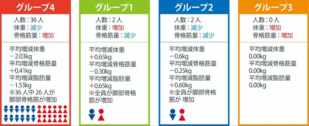 足や腰のトラブルに効果を発揮する、「山を歩くインソール」のバランス理論に迫る