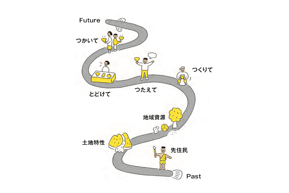 山道具と日本のものづくりが出合い、新たな地域文化が生まれる。「山×ものづくり」プロジェクト