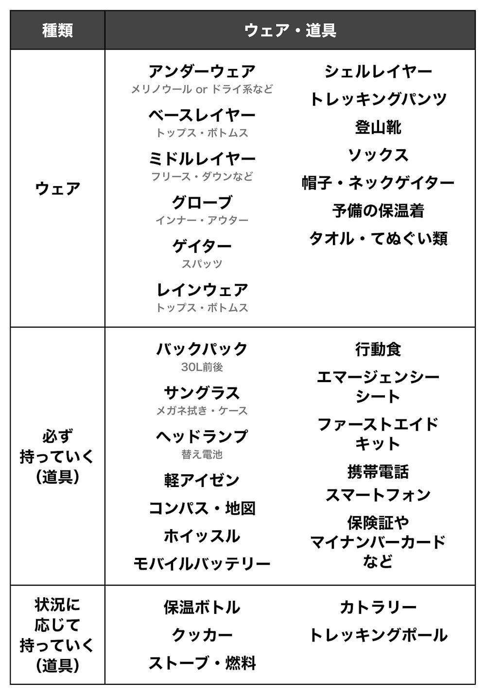 冬山の準備はできていますか？冬山装備の準備・点検をしよう！