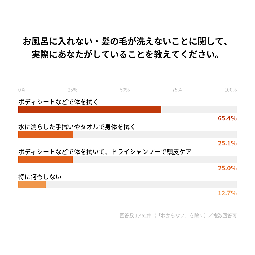 山小屋泊のお悩み、どうしてる?1500人のリアルな声から読み解く山小屋泊のベスト装備大全