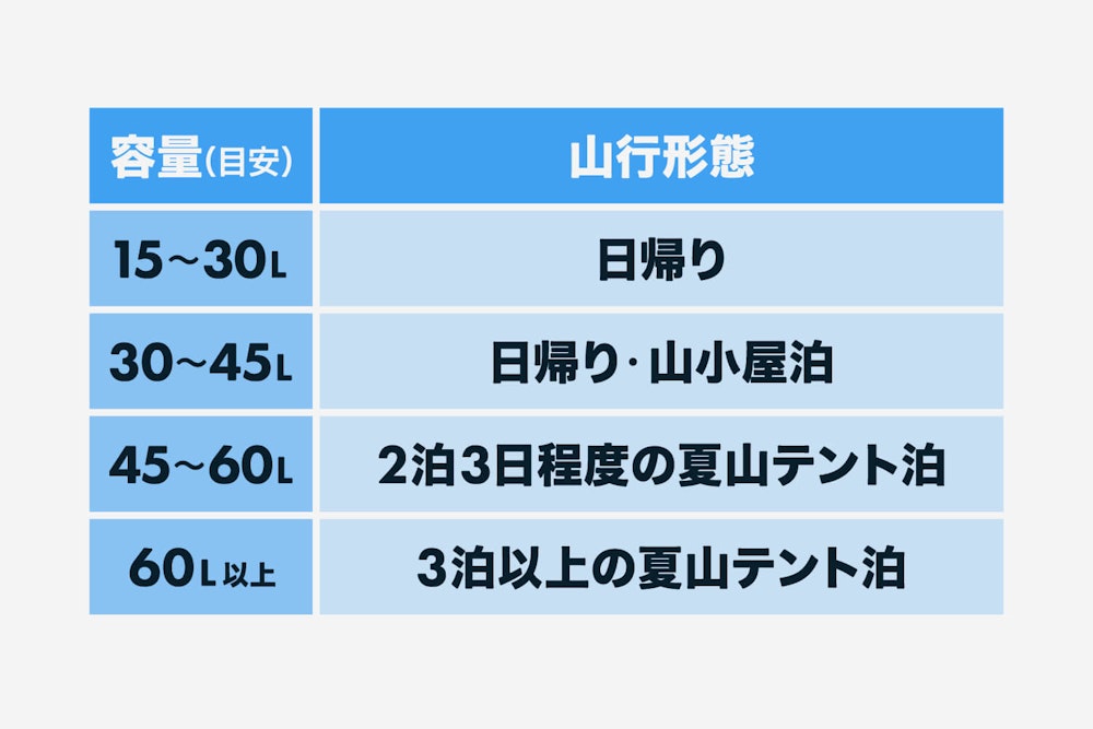 【快適に背負い続けるには？】バックパック選びのコツ・フィッティングの方法｜ 正しい山道具の選び方・使い方 Vol.3