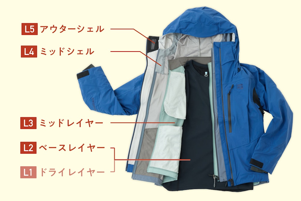 寒い時期の山も安全快適。finetrackで作る秋冬レイヤリング