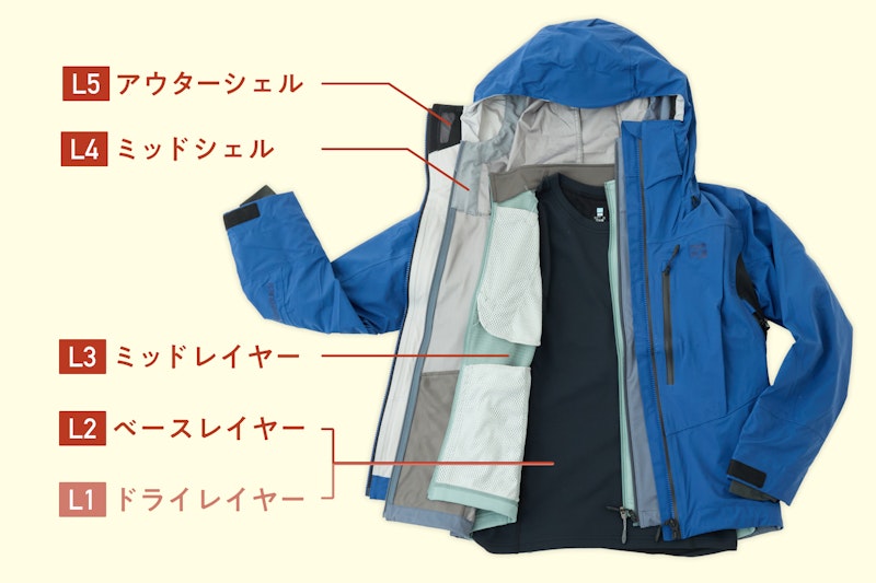 寒い時期の山も安全快適。finetrackで作る秋冬レイヤリング | YAMAP 