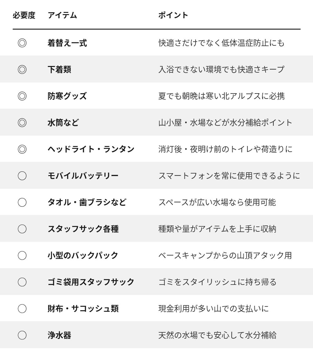 夏の日本アルプス登山・初めてのテント泊に準備したいアイテム紹介