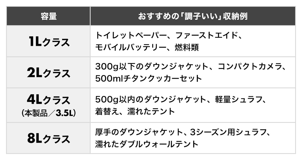 実用ガイド｜【容量別】パッキングが「調子いい」組み合わせ表