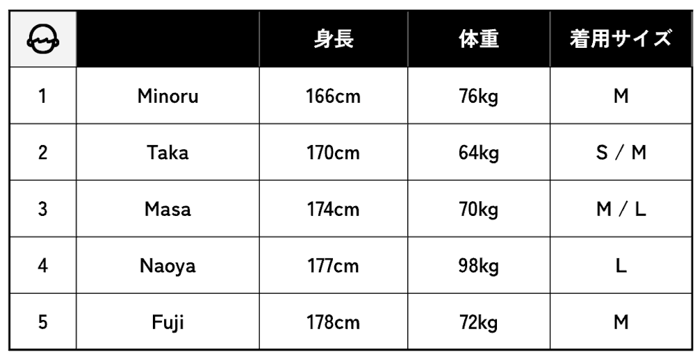 サイズ選びに迷ったら。スタッフ着用画像集