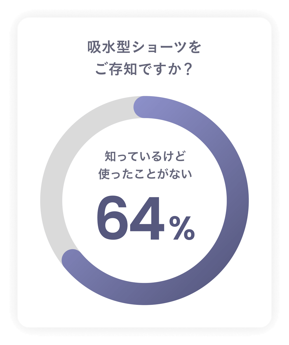 女性特有のからだの不調｜山登りのとき、どうしてる？