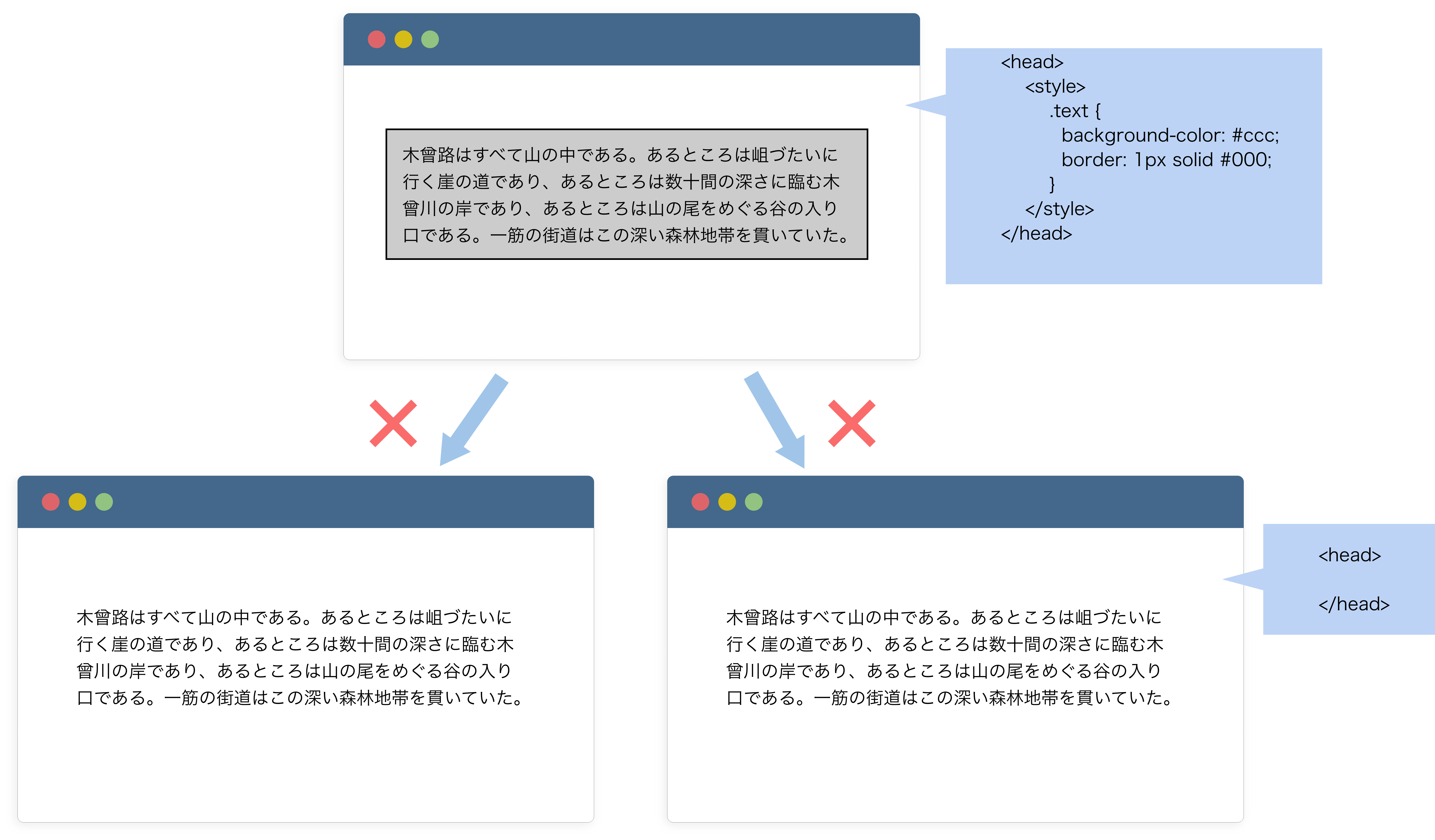 書籍連載】第3回 CSSを記述する場所 ましじめブログ