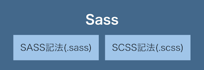 書籍連載 第4回 Sassの基本 ましじめブログ