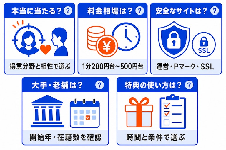 電話占いのよくある質問と回答