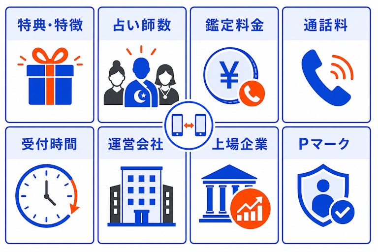 電話占いを比較する8つのポイント