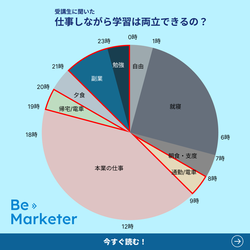 仕事をしながらでも受講は大丈夫？