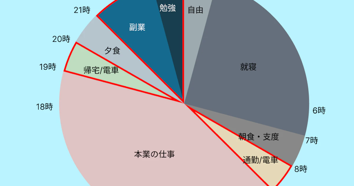 仕事をしながらでも受講は大丈夫?