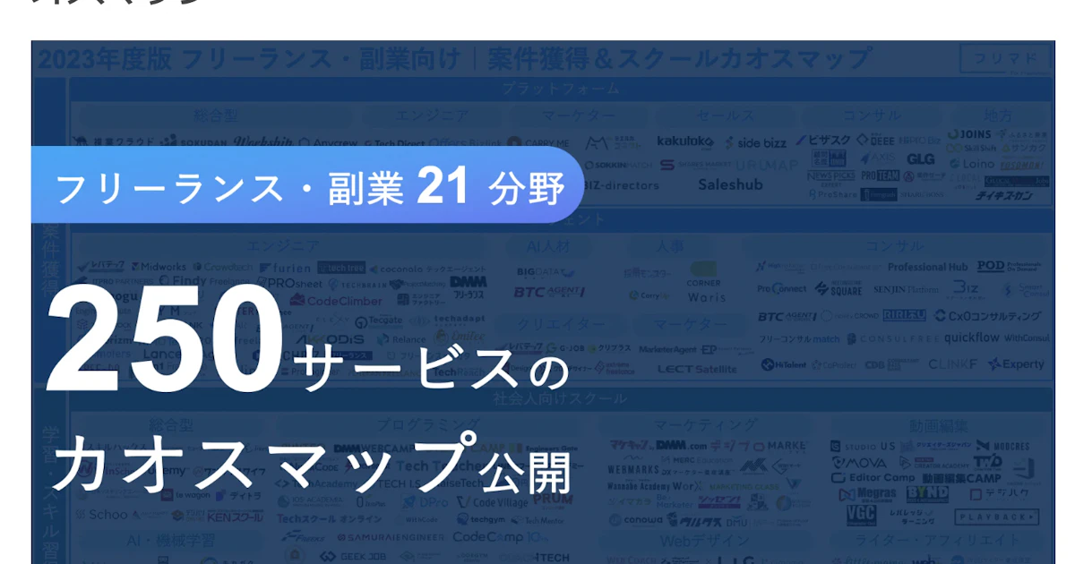 「フリマド」にてBe Marketerが紹介されました!