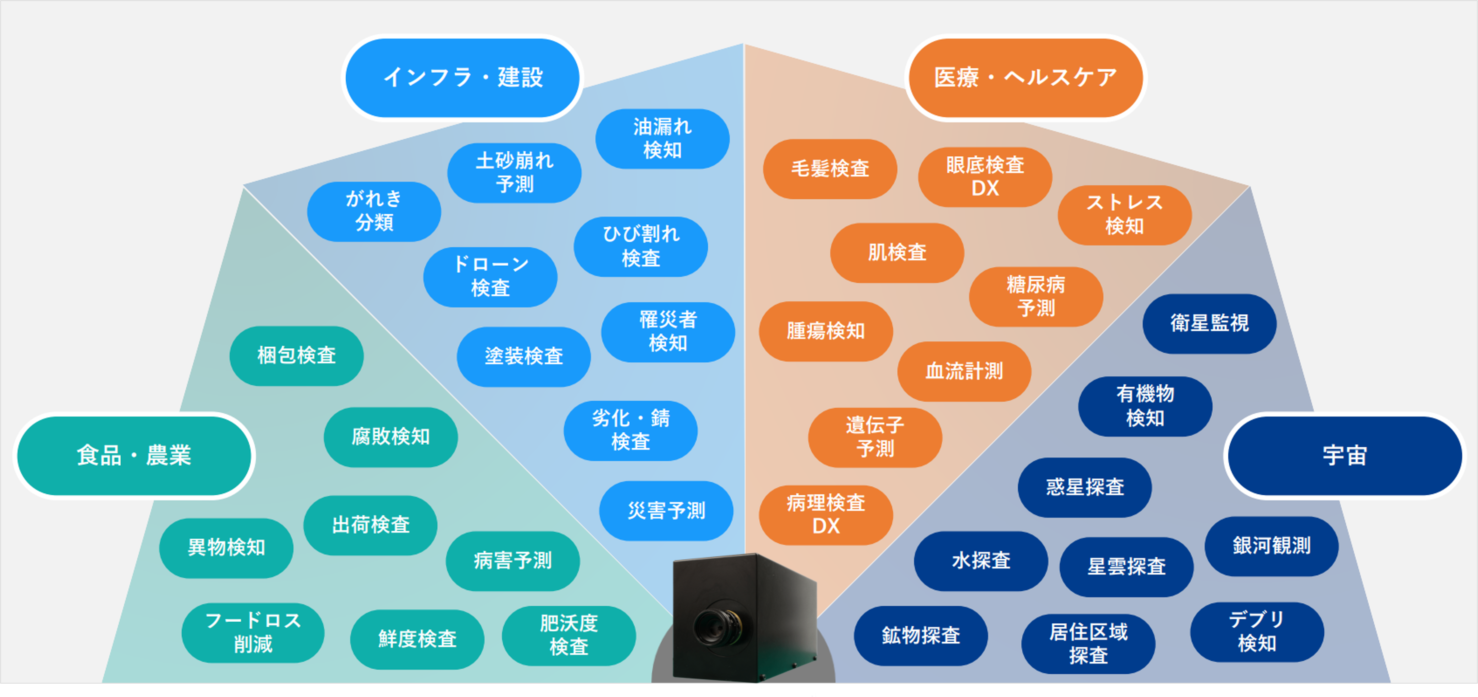 ハイパースペクトルカメラの活用分野とは?