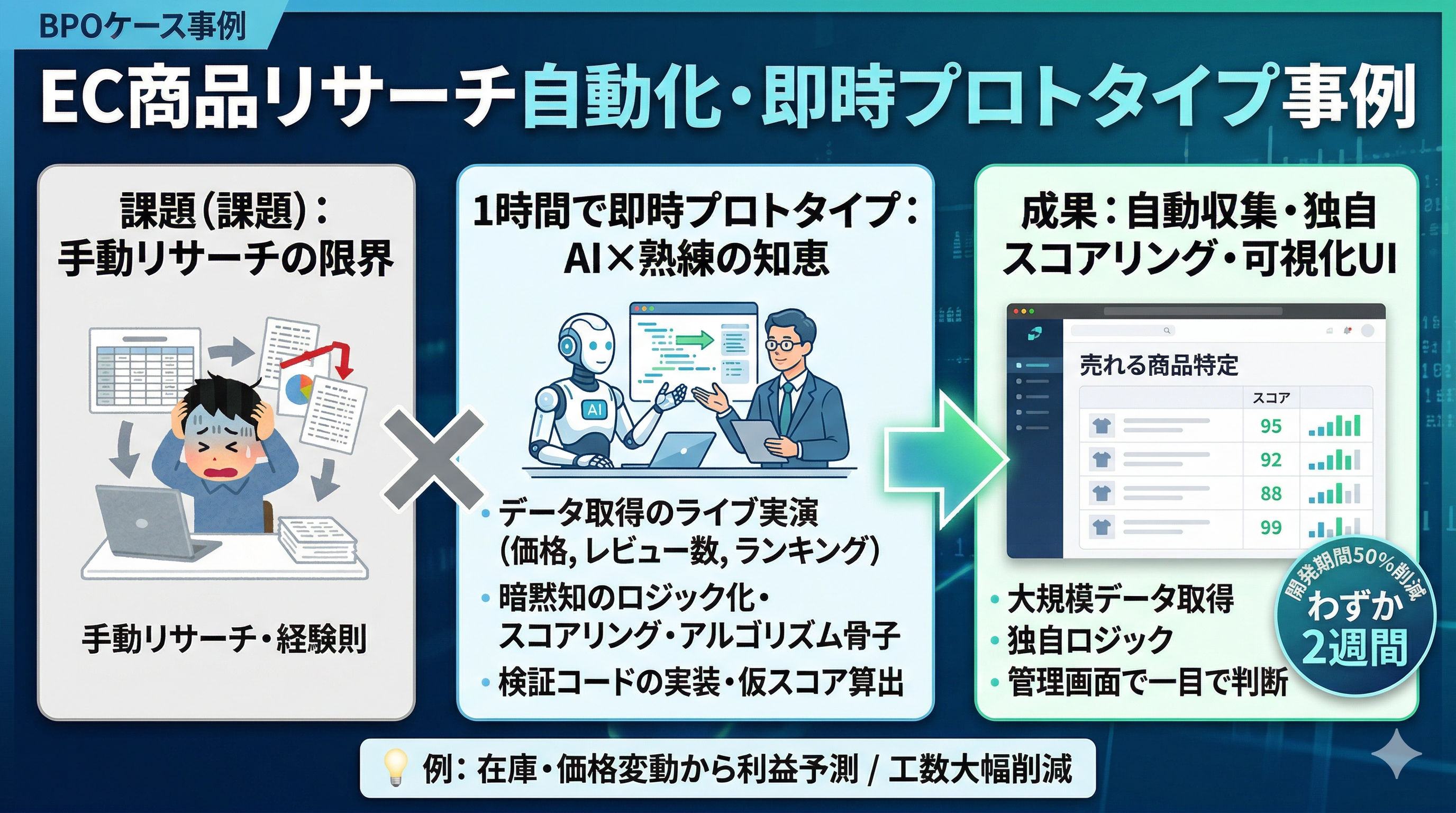 EC市場調査の自動化・独自ロジックによる商品スコアリング開発