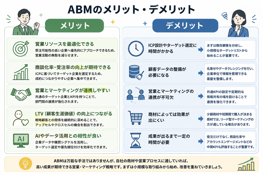 ABMのメリット・デメリット