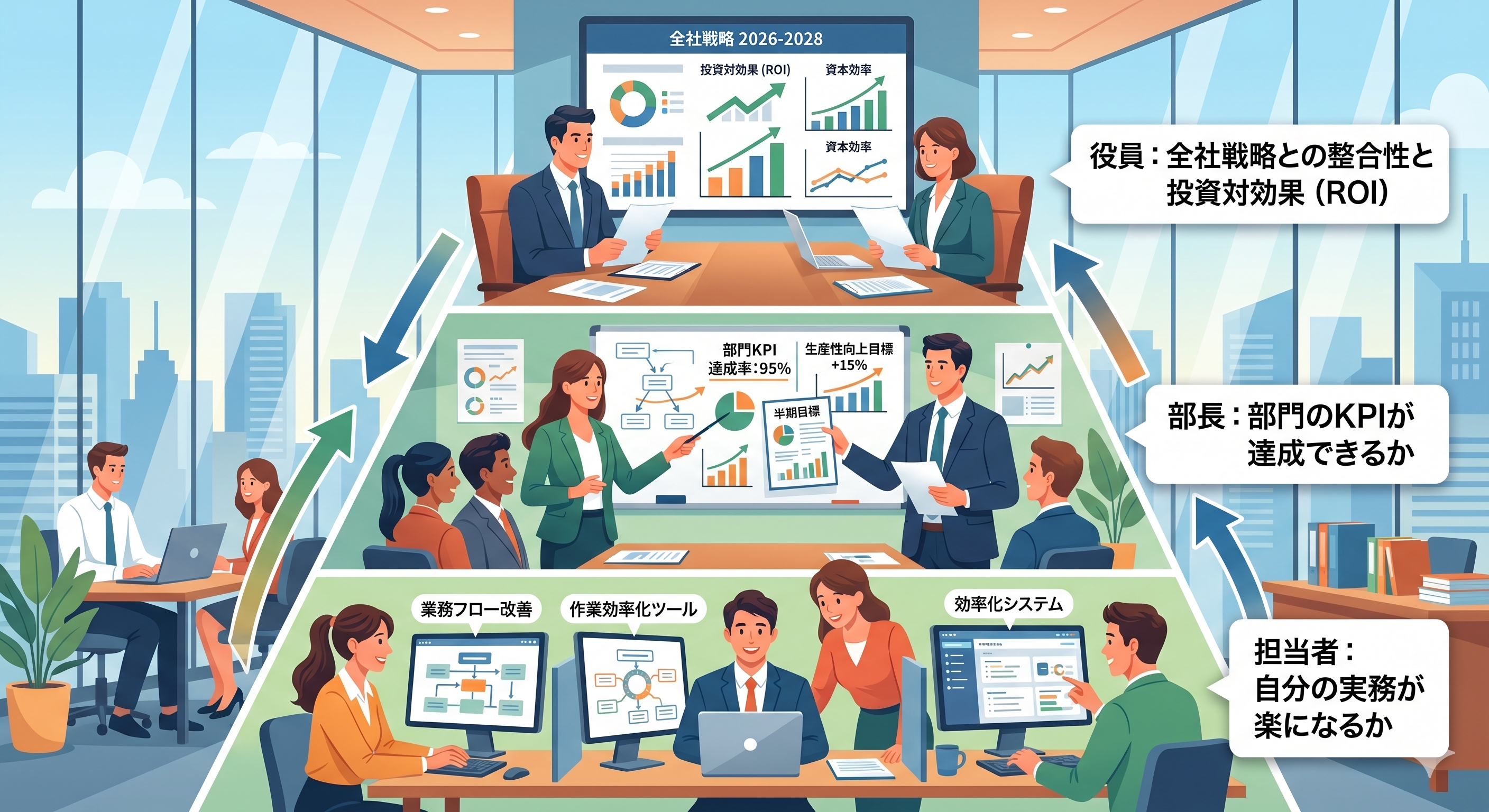 大手企業の意思決定関与者