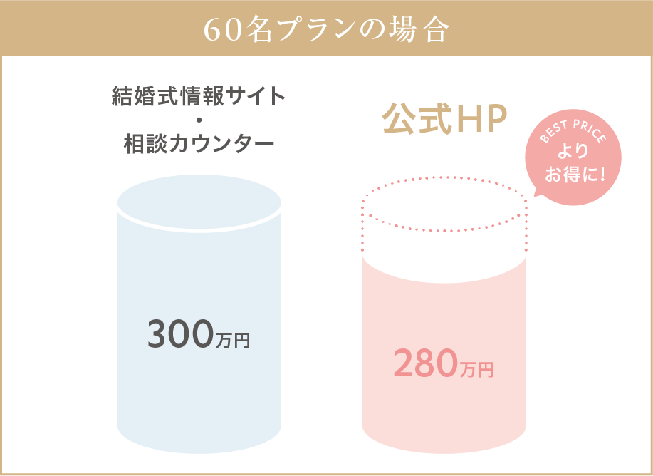 Dears Weddingベストプライス保証画像