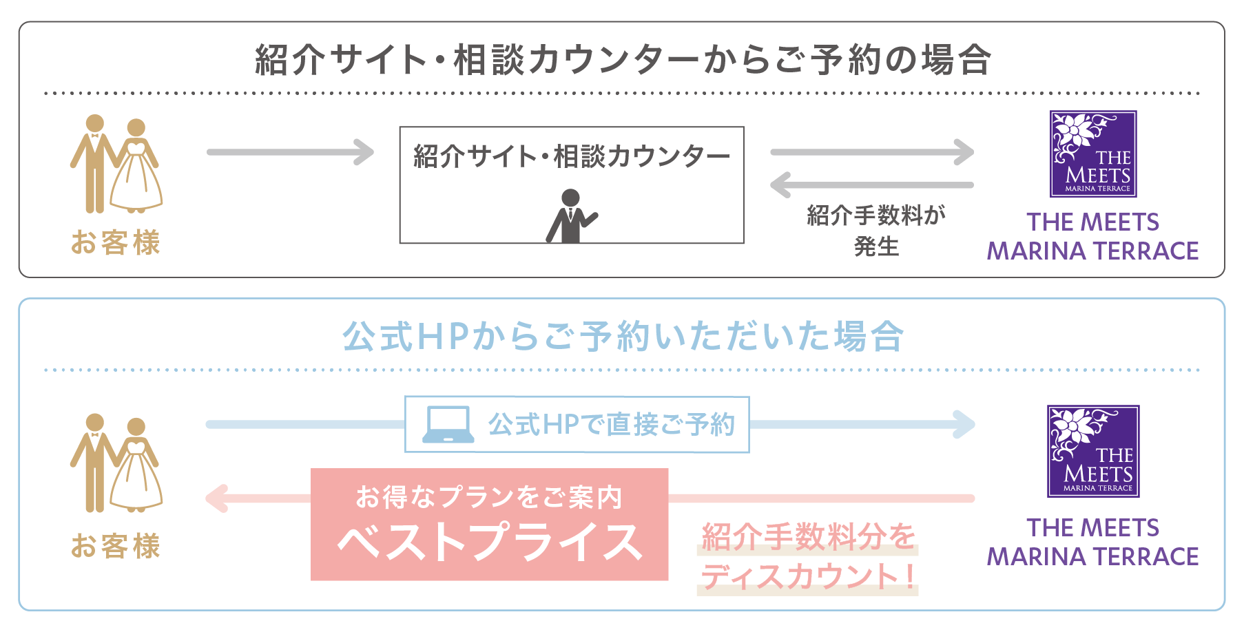 Dears Weddingベストプライス保証画像