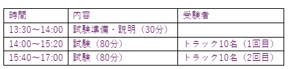 3月5日の特定技能1号ドライバー試験スケジュール