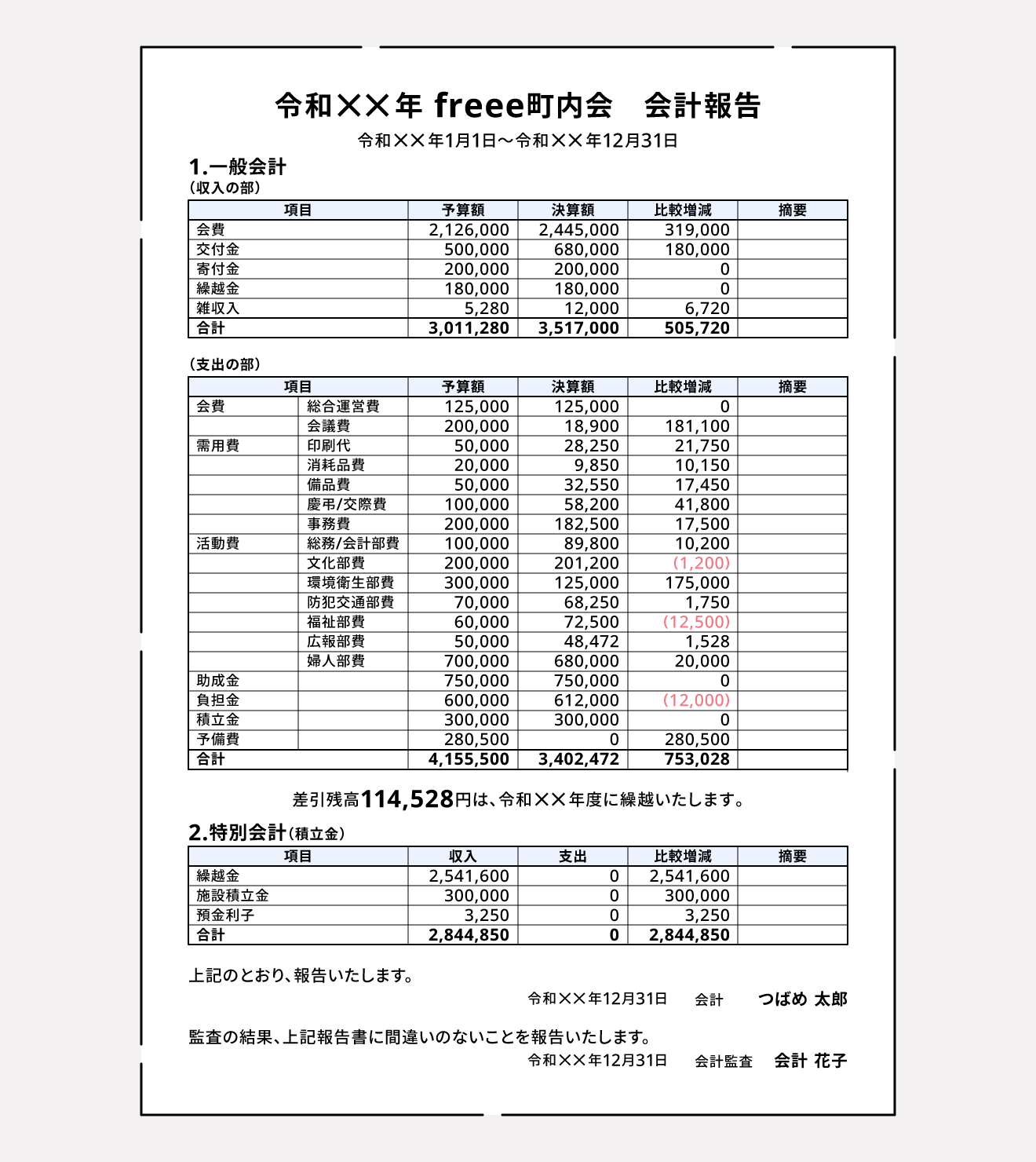 収支決算書（収支決算報告書）とは？よく使われる事例や書き方を