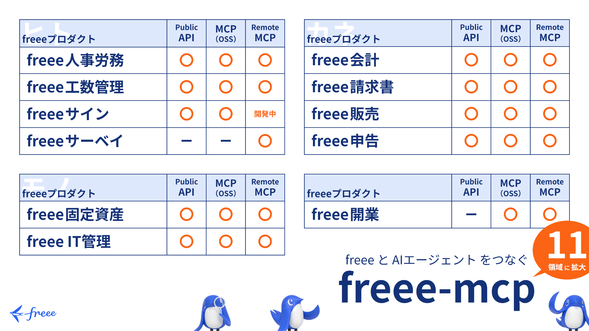freee開業に対応したfreee-mcpのメリット