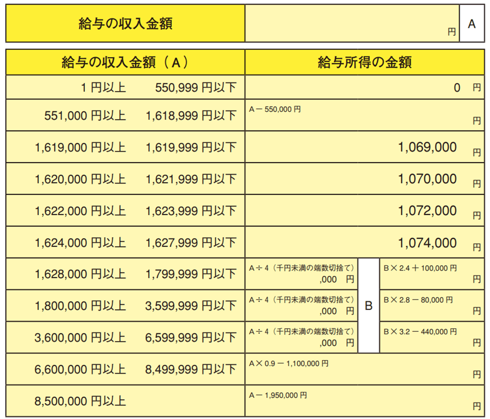 給与所得の計算欄