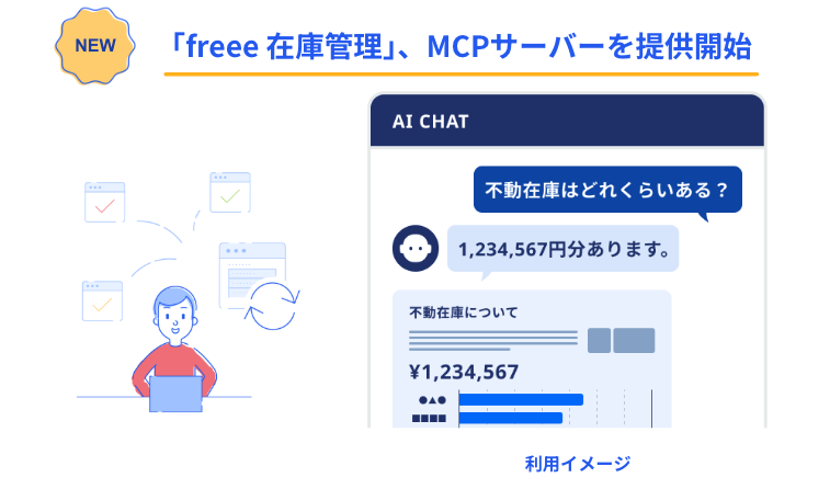 「freee 在庫管理」、MCPサーバーを提供開始。AI CHATの利用イメージ画面で、ユーザーからの「不動在庫はどれくらいある？」という質問に対し、AIが「1,234,567円分あります。」というテキストとあわせて、具体的な不動在庫の金額やグラフを含んだレポートを表示しているUI画面。
