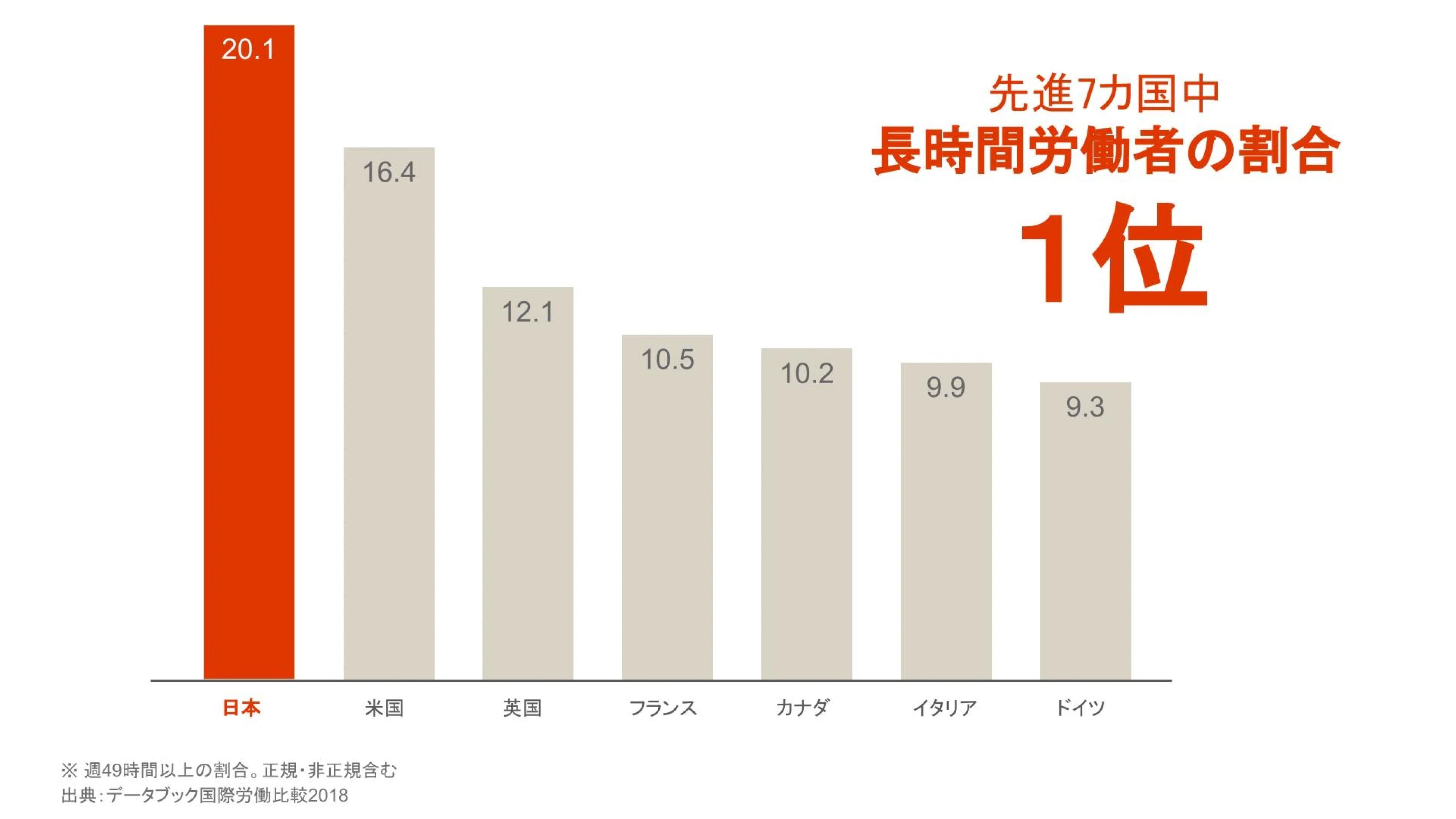 残業時間が青天井の時代は終わる？時間外労働の上限規制とは | 経営者