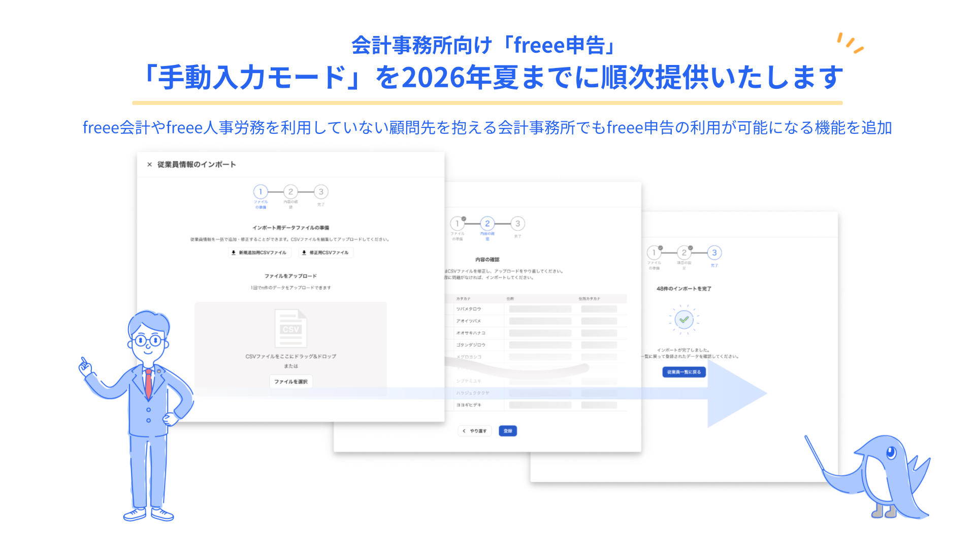 
クラウド会計ソフトを提供するfreeeが、税理士事務所や会計事務所向けに、より柔軟なデータ入力方法を導入することを発表しました。2026年夏頃までに「手動入力モード」を順次提供する予定です。

この新機能は、freee会計やfreee人事労務を利用していない顧問先を持つ会計事務所でも、freee申告を円滑に利用できるようにすることを目指しています。

提供された画像は、この新機能の導入プロセスを示しています。

インポート用ワークファイルの選択: 顧問先から受け取ったデータをCSVファイルなどでアップロードする画面です。

内容確認: アップロードされたデータの項目と内容を確認します。

最終インポート: 最終確認の後、データのインポートが完了します。

これにより、会計事務所は顧問先の環境に左右されず、効率的に申告業務を進めることができるようになります。