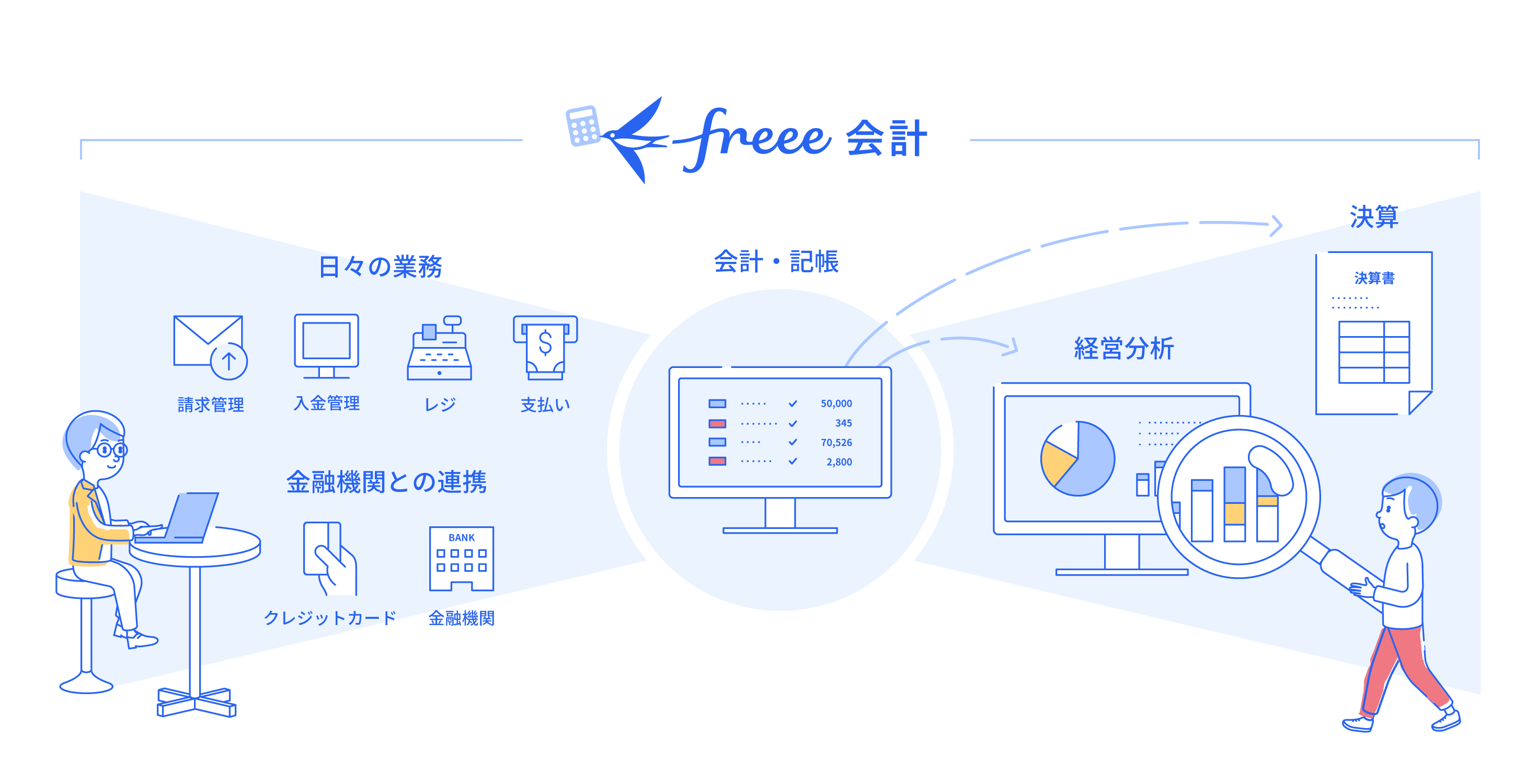 知っておくと便利な 貸借対照表 と 損益計算書 の深いつながり 経営者から担当者にまで役立つバックオフィス基礎知識 クラウド会計ソフト Freee