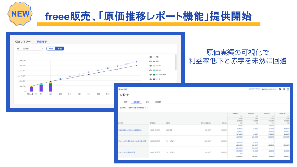 freee販売「原価推移レポート機能」提供開始　原価実績の可視化で利益率低下と赤字を未然に回避と書かれた、freee販売画面の画像