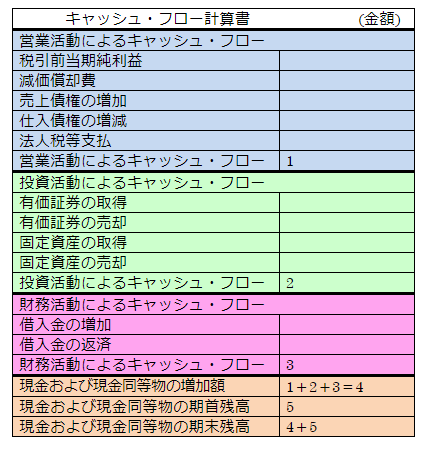 社長の決算書の見方・読み方・磨き方／古山喜章 半額販売中 ladonna.co.jp