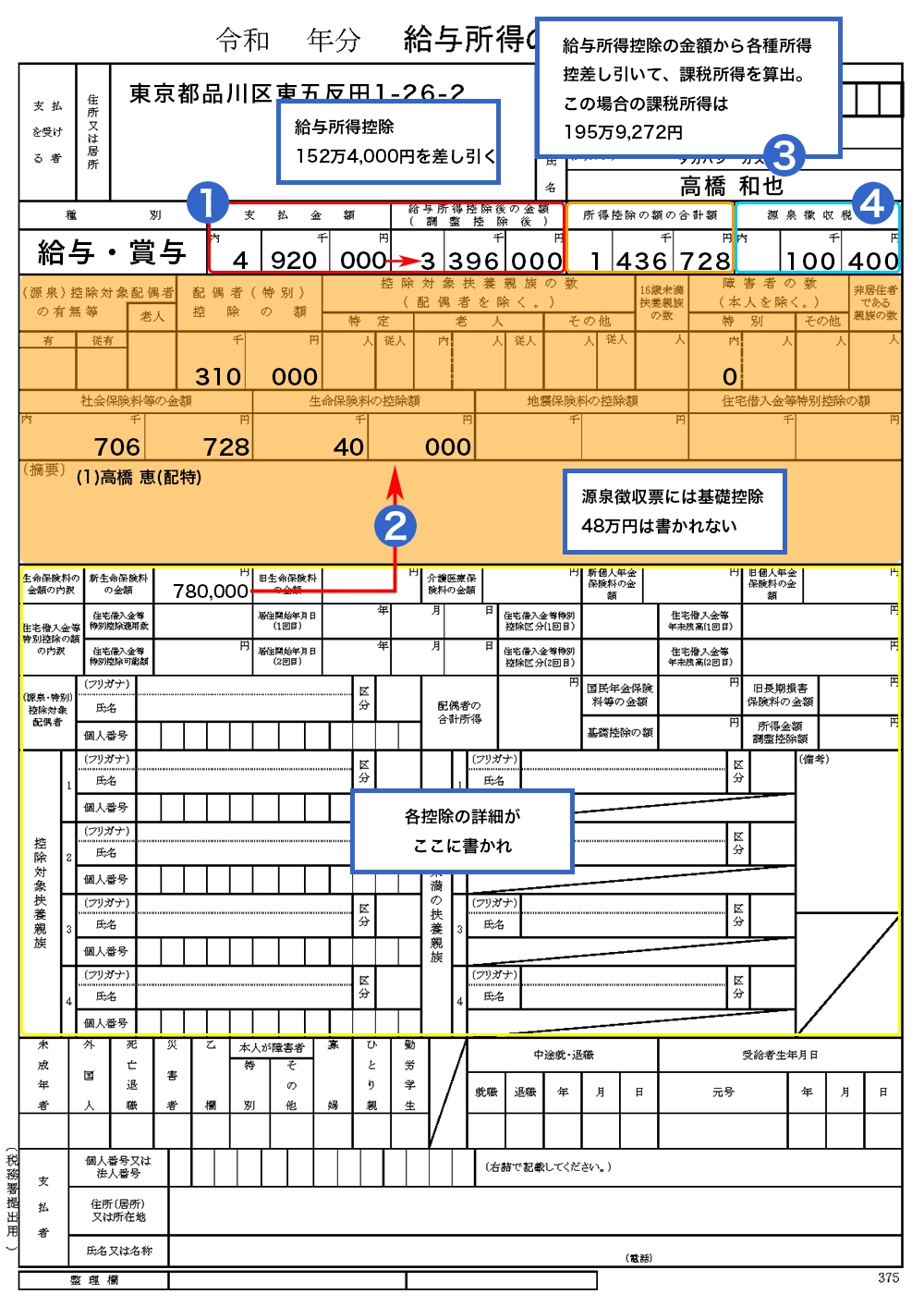 給与所得の源泉徴収票