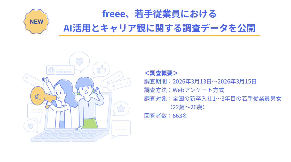 freee、若手従業員におけるAI活用とキャリア観に関する調査データを公開。＜調査概要＞調査期間：2026年3月13日～2026年3月15日、調査方法：Webアンケート方式、調査対象：全国の新卒入社1～3年目の若手従業員男女（22歳～26歳）、回答者数：663名。