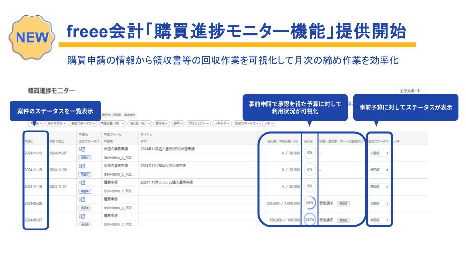 freee会計「購買進捗モニター機能」提供開始　機能のデモ画面の画像