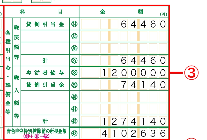 損益計算書 各種引当金・準備金等欄