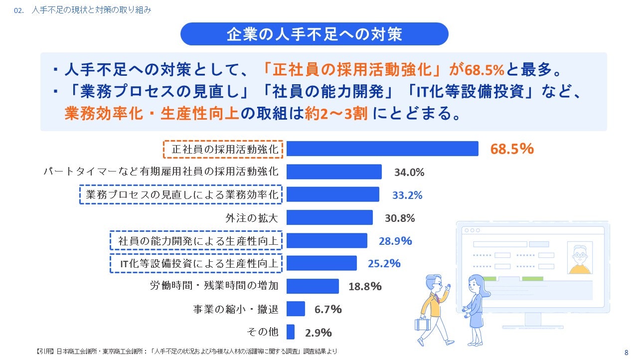 企業の人手不足への対策