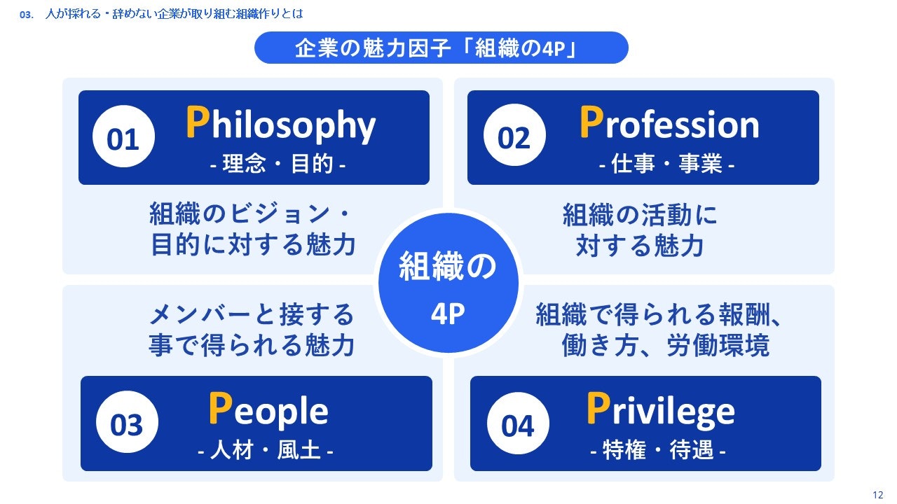 企業の魅力因子「組織の4P」