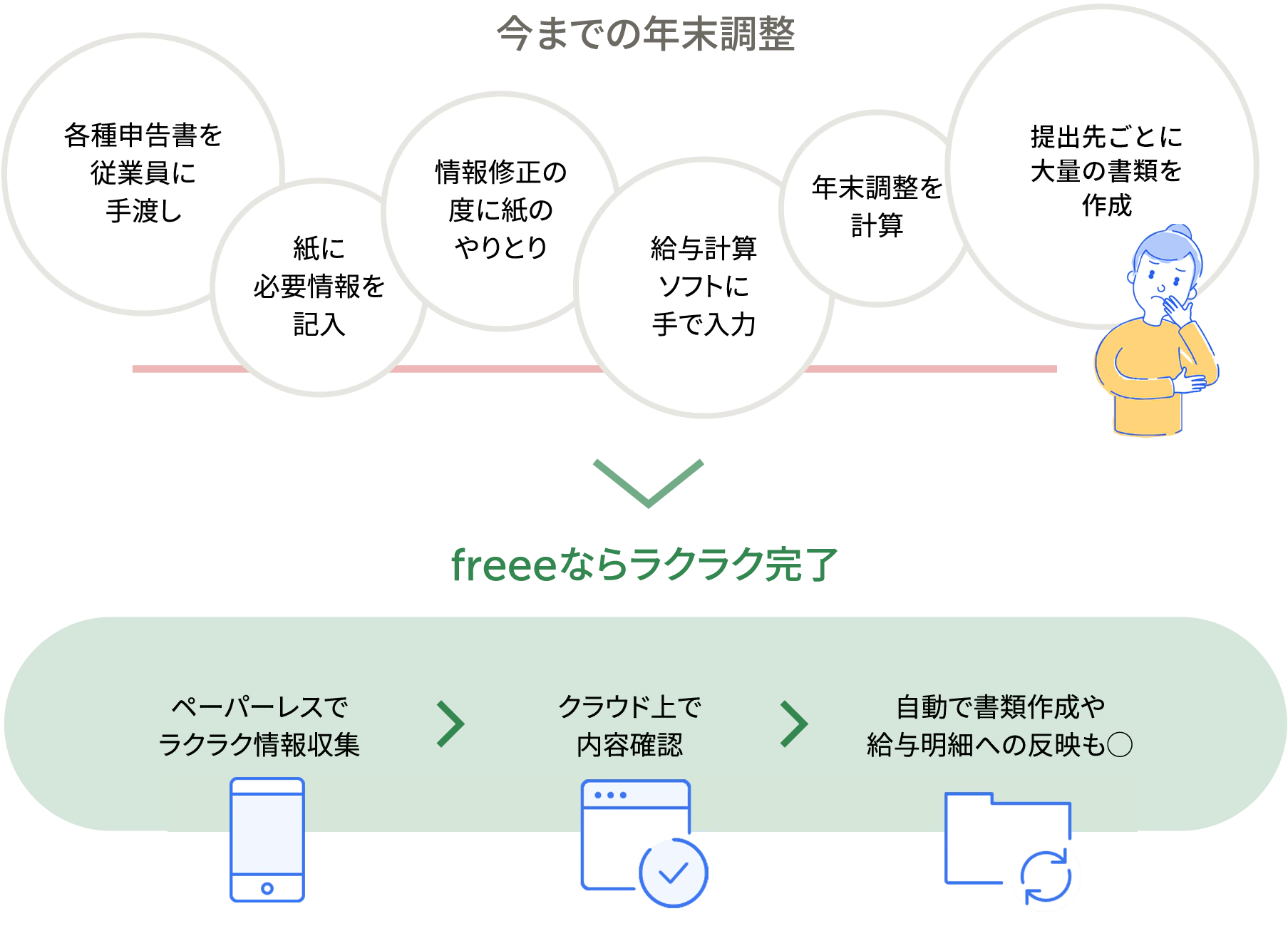 freee人事労務 年末調整イメージ