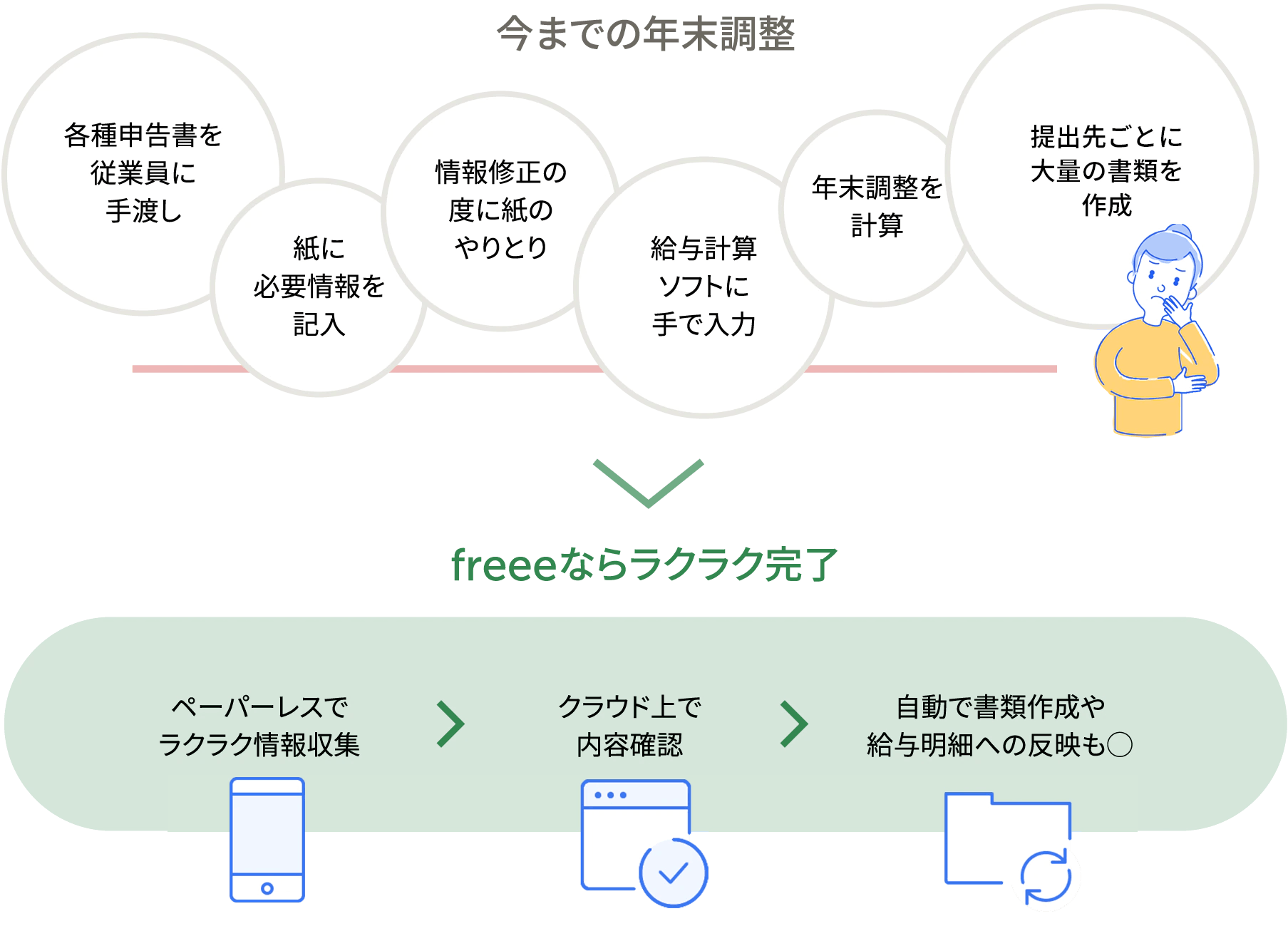 年末調整の追徴税額の仕組みと対応方法について解説します 経営者から担当者にまで役立つバックオフィス基礎知識 クラウド会計ソフト Freee