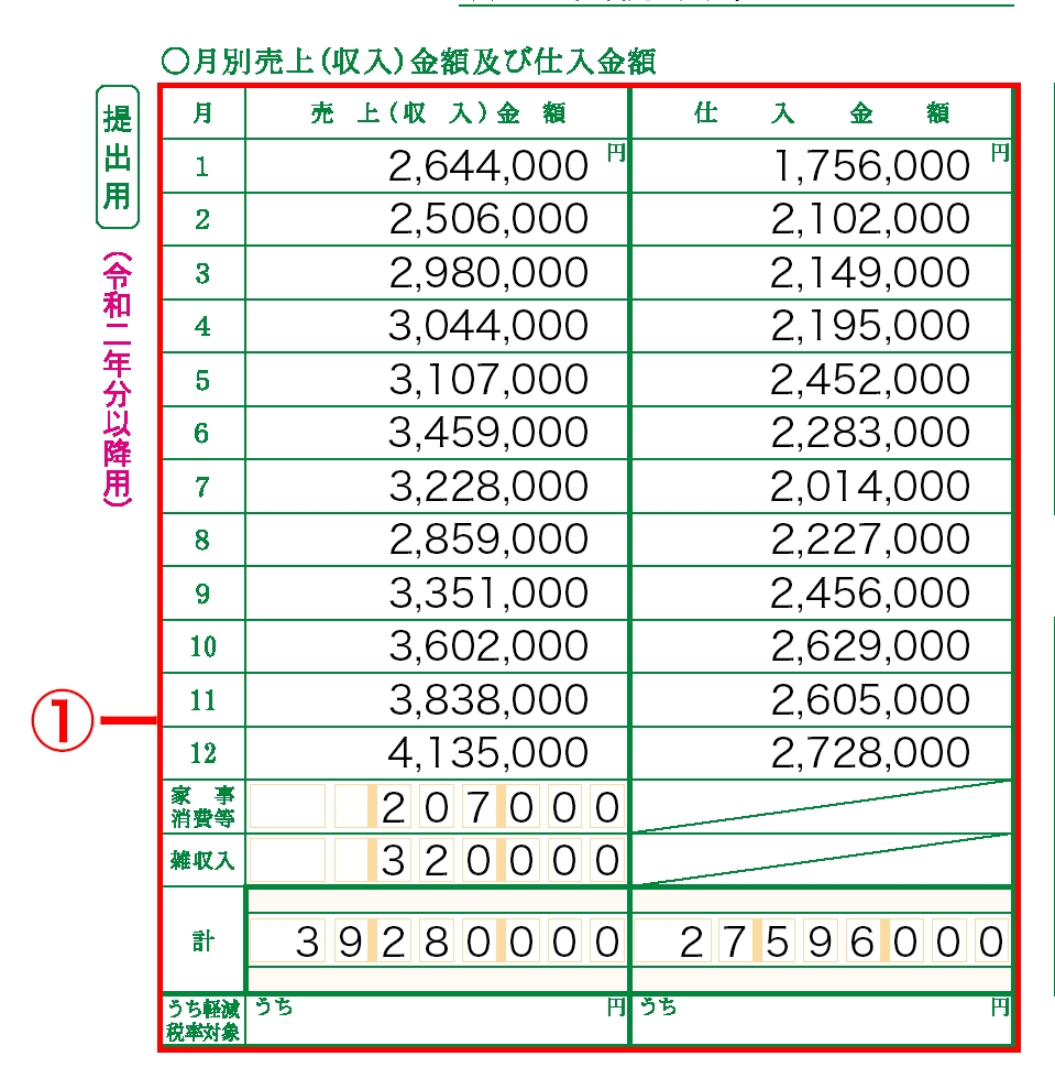 損益計算書 月別売上(収入)金額及び仕入金額 記入欄