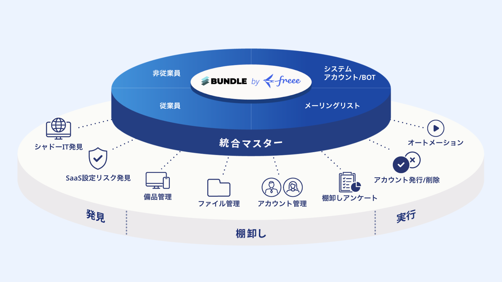 統合マスターと書かれた円形の図の画像