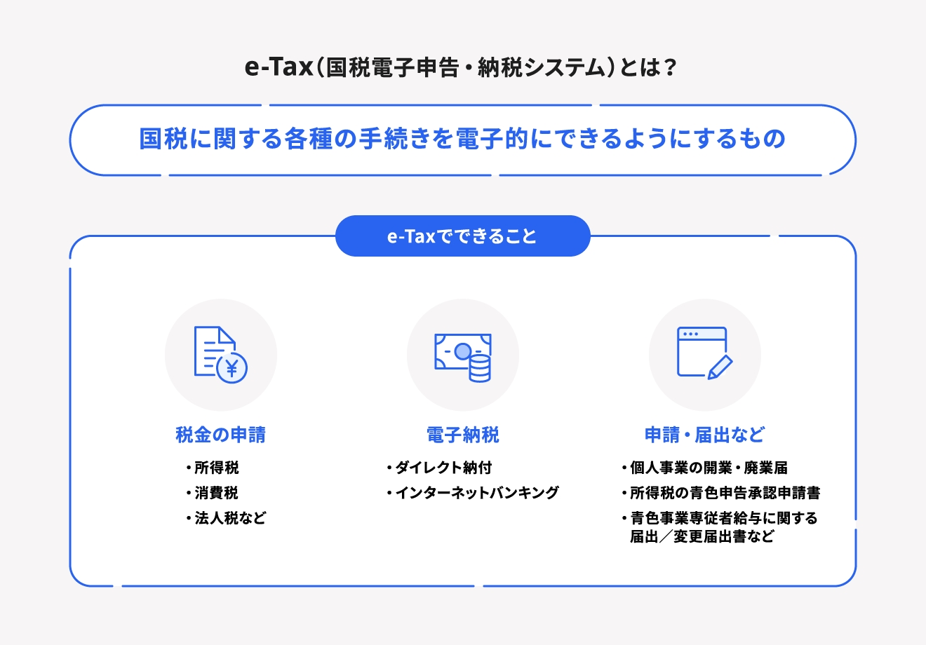 22年 令和3年分 E Taxでネットから確定申告する方法とメリットを解説 経営者から担当者にまで役立つバックオフィス基礎知識 クラウド会計ソフト Freee