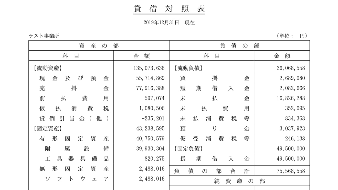 決算書とは 基本知識と読み方 書き方を丁寧に解説します 経営者から担当者にまで役立つバックオフィス基礎知識 クラウド会計ソフト Freee